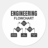 Engineering Flowchart Engineer Runder Aufkleber (Vorderseite)