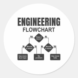 Engineering Flowchart Engineer Runder Aufkleber
