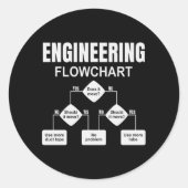 Engineering Flowchart Engineer Runder Aufkleber (Vorderseite)