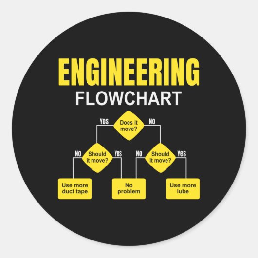 Engineering Flowchart Engineer Runder Aufkleber (Vorderseite)