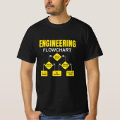 Engineering Flowchart Engineer T-Shirt (Vorderseite)
