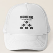 Engineering Flowchart Engineer Truckerkappe (Vorderseite)