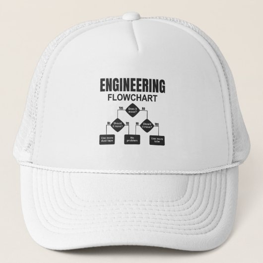 Engineering Flowchart Engineer Truckerkappe (Vorderseite)