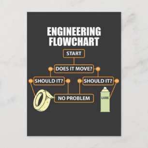 Engineering Flowchart Funny Engineer Geschenk Postkarte