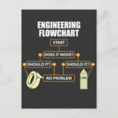 Engineering Flowchart Funny Engineer Geschenk Postkarte (Vorderseite)