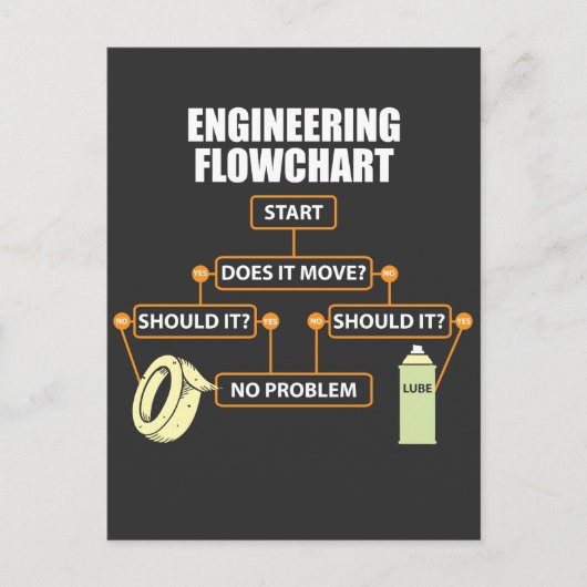 Engineering Flowchart Funny Engineer Geschenk Postkarte (Vorderseite)