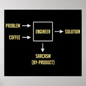 Engineering Sarcasm By-product Poster (Vorne)