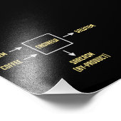 Engineering Sarcasm-Nebenerzeugnis Fotodruck (Ecke)