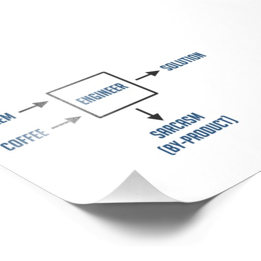 Engineering Sarcasm-Nebenerzeugnis Fotodruck (Ecke)