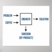 Engineering Sarcasm-Nebenerzeugnis Poster (Vorne)