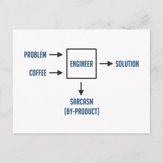 Engineering Sarcasm-Nebenerzeugnis Postkarte (Vorderseite)