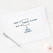 Engineering Sarcasm-Nebenerzeugnis Rechteckiger Aufkleber (Umschlag)