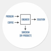 Engineering Sarcasm-Nebenerzeugnis Runder Aufkleber (Vorderseite)