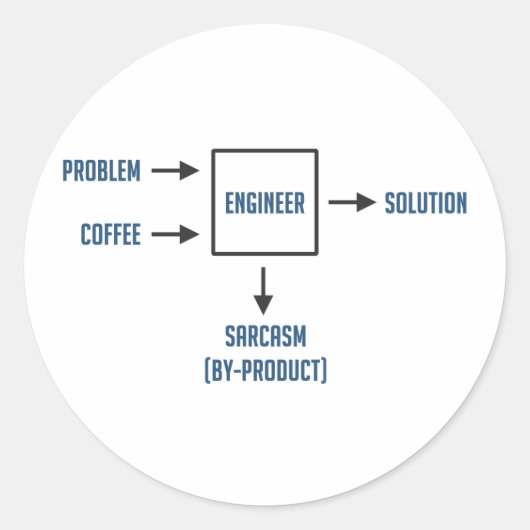 Engineering Sarcasm-Nebenerzeugnis Runder Aufkleber (Vorderseite)