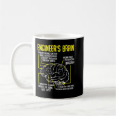 Engineer's Brain Funny Engineering Games Process F Kaffeetasse (Links)