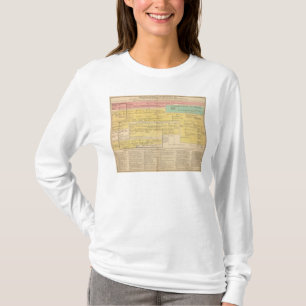 England from1066 bis 1485 T-Shirt