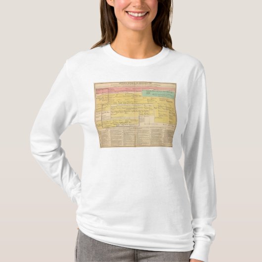 England from1066 bis 1485 T-Shirt (Vorderseite)