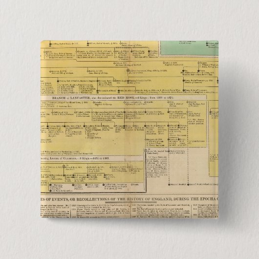 England von 1066 bis 1485 button (Vorderseite)