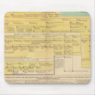 England von 1066 bis 1485 mousepad