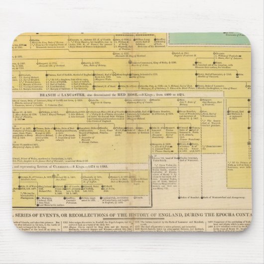 England von 1066 bis 1485 mousepad (Vorne)
