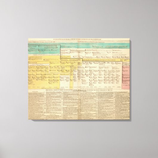 England von 1485 bis 1815 leinwanddruck (Vorderseite)