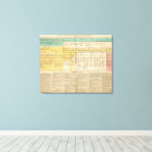 England von 1485 bis 1815 leinwanddruck (Insitu (Holzboden))