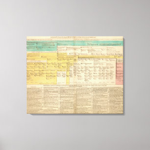 England von 1485 bis 1815 leinwanddruck