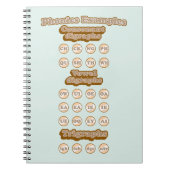 Englisch durch Phonics lernen Notizblock (Vorderseite)