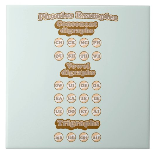 Englisch Phonics lernen Consanant Digraphs Fliese (Vorderseite)