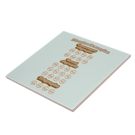 Englisch Phonics lernen Consanant Digraphs Fliese (Seite)