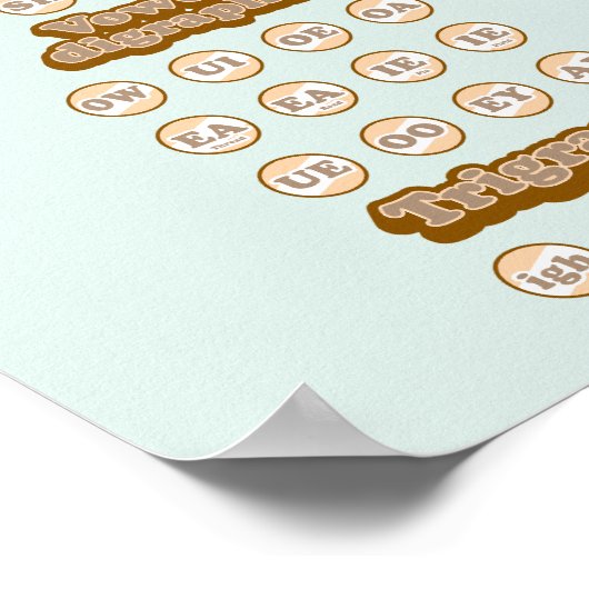 Englisch Phonics lernen Consanant Digraphs Poster (Ecke)