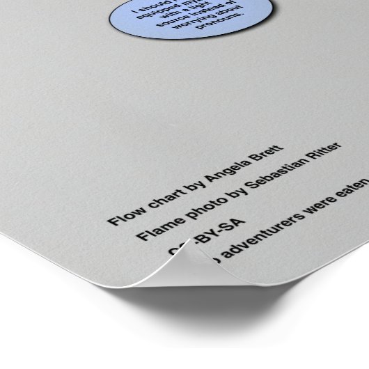 Englisch Pronoun Flowchart zum Zork-Thema Poster (Ecke)