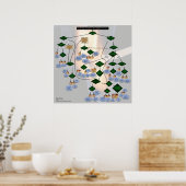 Englisch Pronoun Flowchart zum Zork-Thema Poster (Küche)