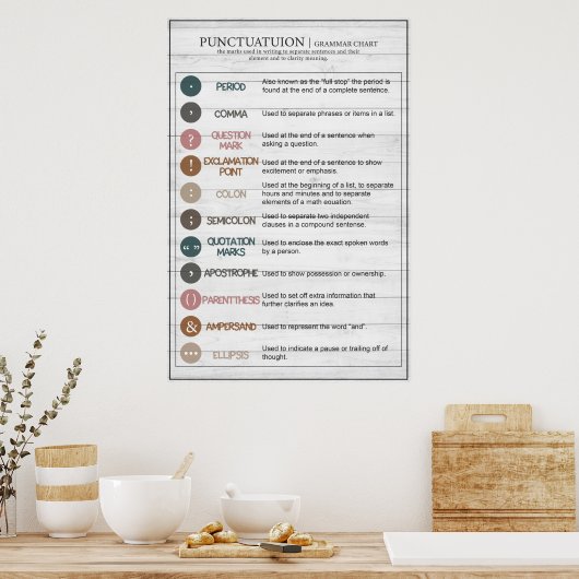 Englisch Punctuatuations Rule Poster (Küche)