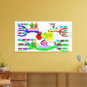 Englisch via Mind Maps Leinwanddruck (Insitu (Wohnzimmer))