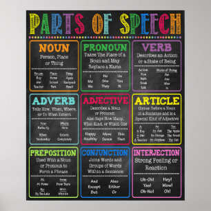 Englische Grammatik - Wortschatz Poster