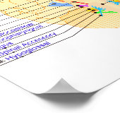 englische Hintergrundbild Poster (Ecke)