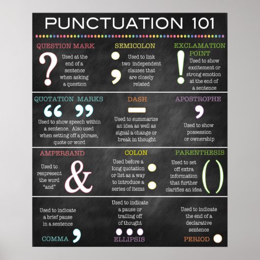 englisches Grammar Punctuation Poster (Vorne)