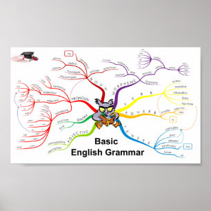 Englischkenntnisse Poster