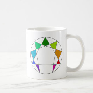 Enneagram Kaffeetasse
