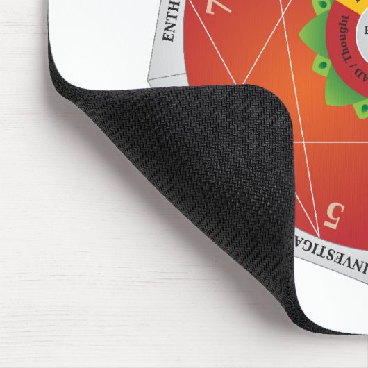 Enneagram - mousepad (Ecke)