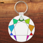 Enneagramm Schlüsselanhänger (Vorderseite)