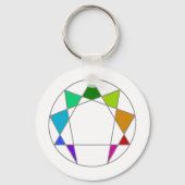 Enneagramm Schlüsselanhänger (Vorderseite)
