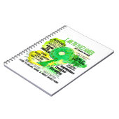 Enneagramm Typ 9 - Ich bin der Friedensstifter Notizblock (Linke Seite)