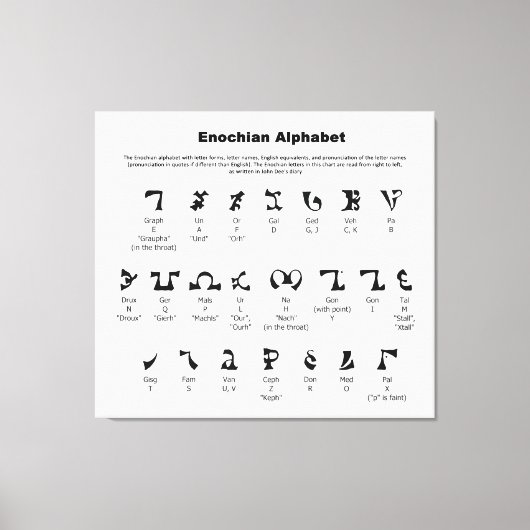 Enochian Alphabet Chart Leinwanddruck (Vorderseite)