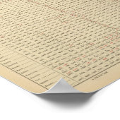 Entfernungen zwischen Häfen Poster (Ecke)