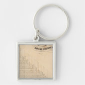 Entfernungstabelle Schlüsselanhänger (Vorne)