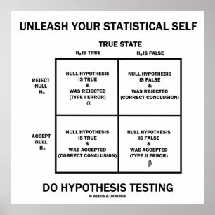 Entfesseln Sie Ihre statistische Selbsthypothese Poster