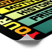 Entschuldigen Sie für Ihre Blackness Black History Poster (Ecke)