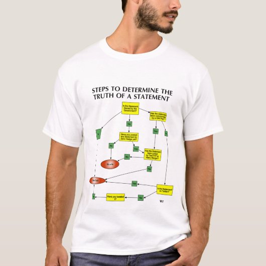 ENTWERFEN DER EPISTEMOLOGIE DER NULLhecke T-Shirt (Vorderseite)
